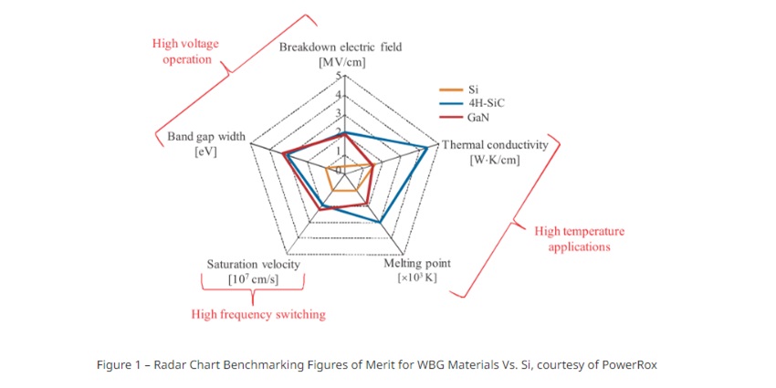 Radar Chart
